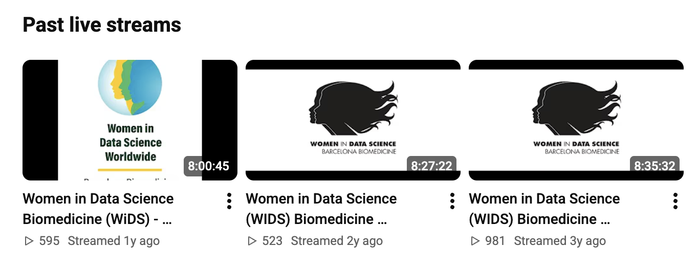 The Women in Data Science (WiDS) 2024, 2023, 2022